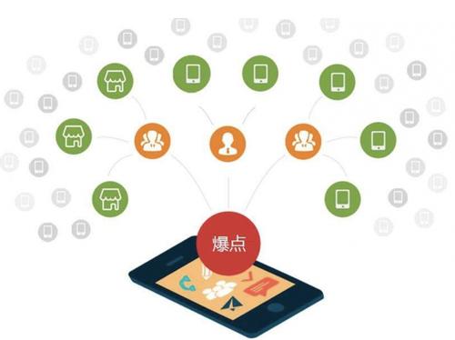 陆丰为什么越来越多的企业通过软文营销来引流